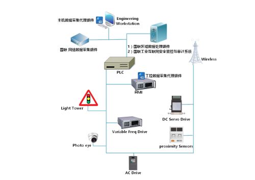 存儲在線 工業(yè)互聯(lián)網數(shù)據服務的基石與未來