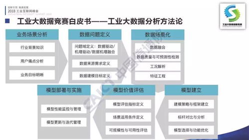 李錚 首屆工業大數據創新競賽成果在2018工業互聯網峰會發布，引領數據服務新浪潮